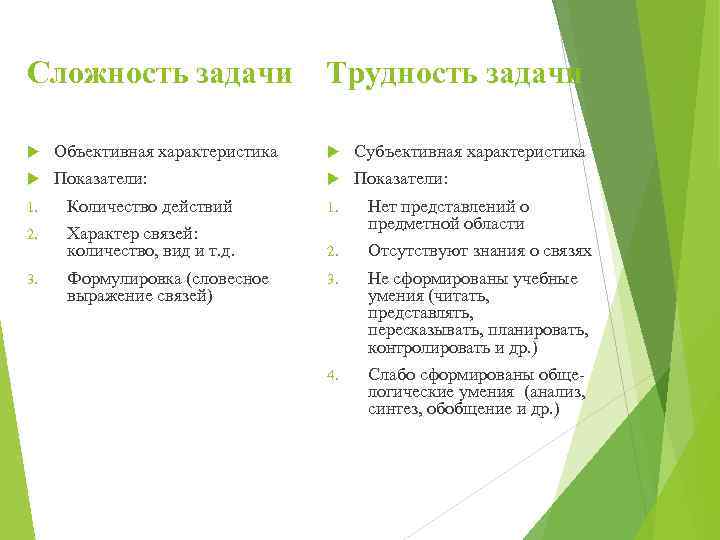 Сложность задачи Трудность задачи Объективная характеристика Субъективная характеристика Показатели: 1. Количество действий 1. 2.