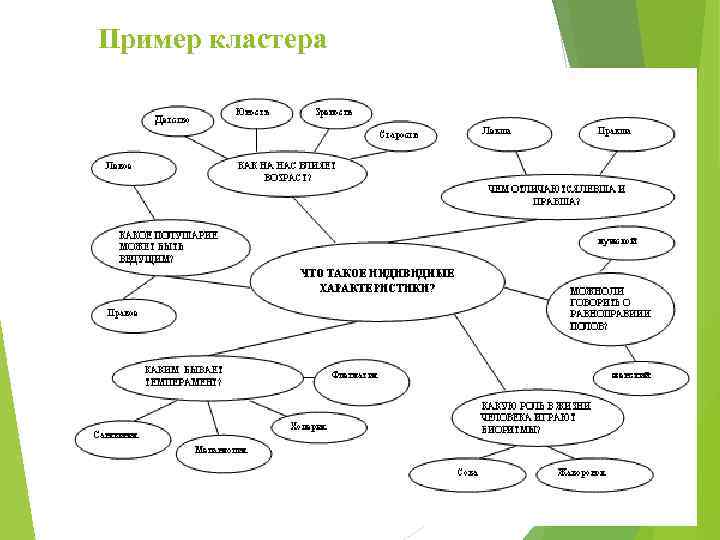 Пример кластера 