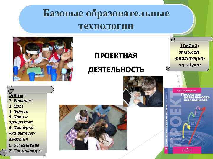 Базовые образовательные технологии ПРОЕКТНАЯ ДЕЯТЕЛЬНОСТЬ Этапы: 1. Решение 2. Цель 3. Задачи 4. План