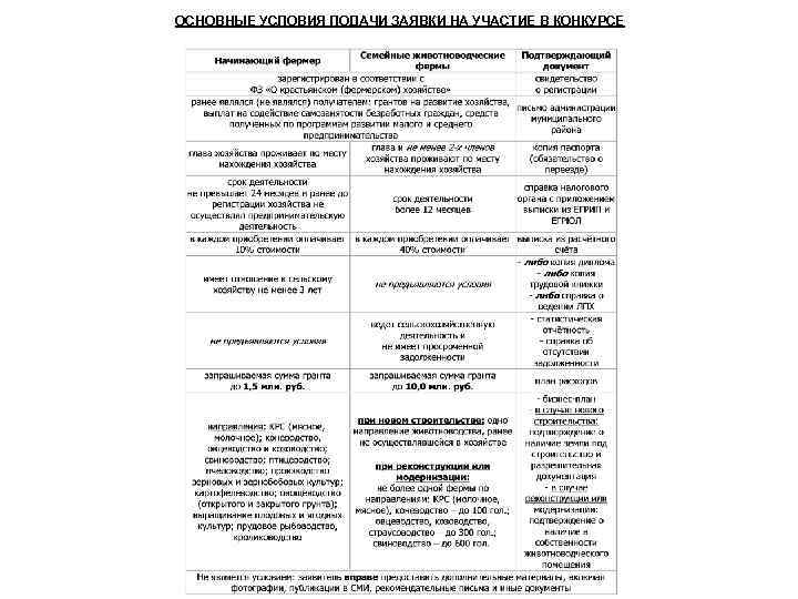 ОСНОВНЫЕ УСЛОВИЯ ПОДАЧИ ЗАЯВКИ НА УЧАСТИЕ В КОНКУРСЕ 
