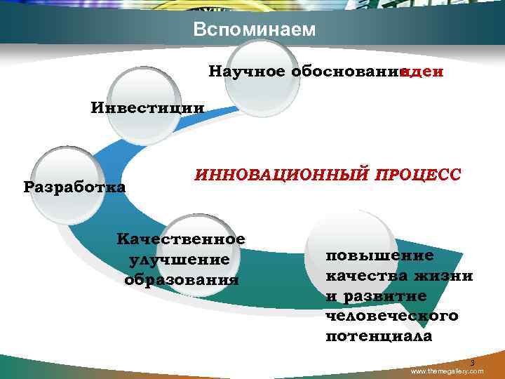 Вспоминаем Научное обоснование идеи Инвестиции Разработка ИННОВАЦИОННЫЙ ПРОЦЕСС Качественное улучшение образования повышение качества жизни