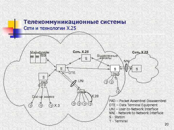 Виды телекоммуникационных каналов. Телекоммуникационные системы. Телекоммуникационные системы и сети. Телекоммуникационные системы и сети железнодорожного транспорта. Глобальные телекоммуникационные системы.