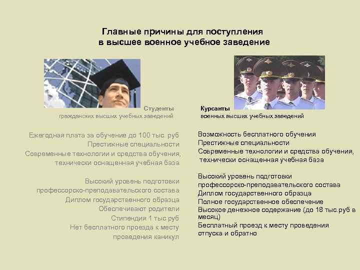 Главные причины для поступления в высшее военное учебное заведение Студенты гражданских высших учебных заведений