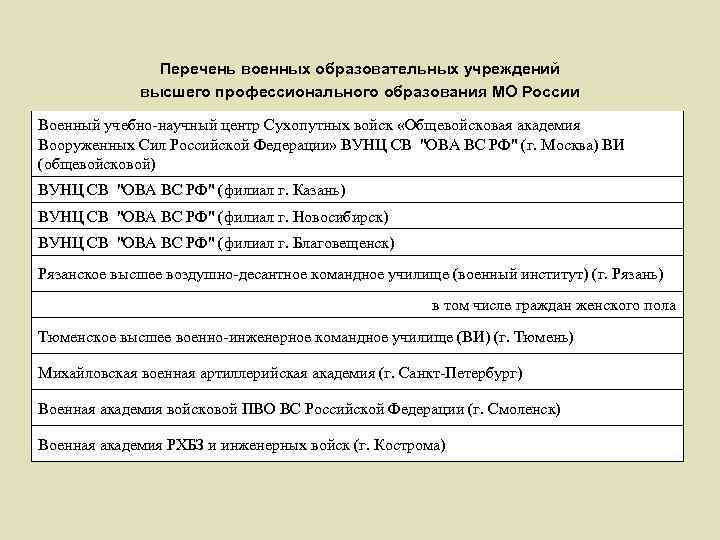 Перечень военных образовательных учреждений высшего профессионального образования МО России Военный учебно-научный центр Сухопутных войск