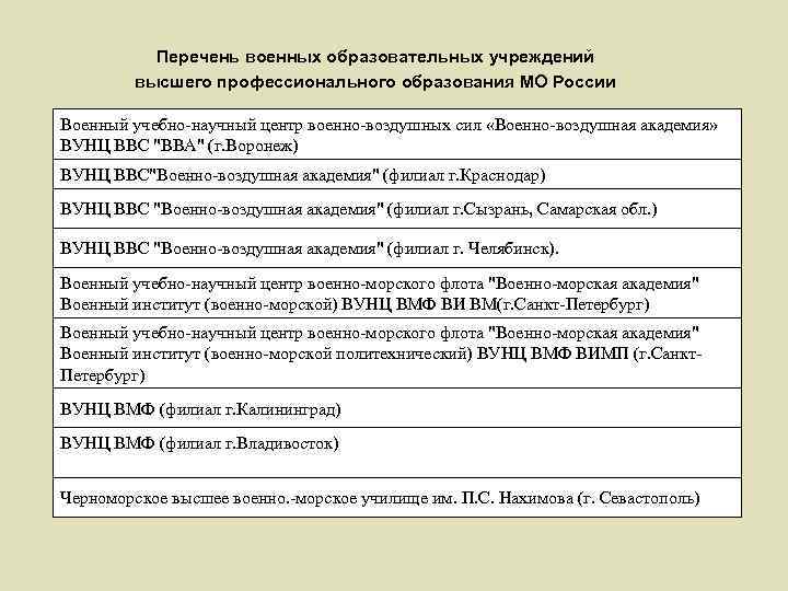 Перечень военных образовательных учреждений высшего профессионального образования МО России Военный учебно-научный центр военно-воздушных сил