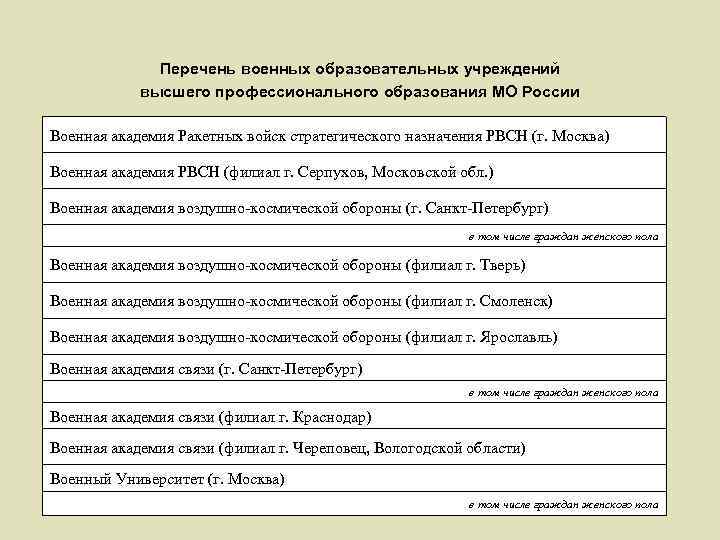 Перечень военных