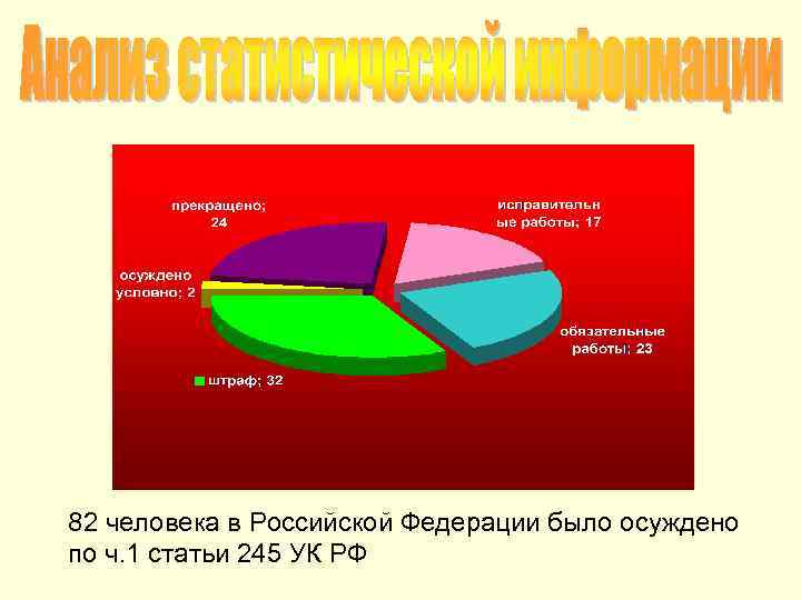 82 человека в Российской Федерации было осуждено по ч. 1 статьи 245 УК РФ
