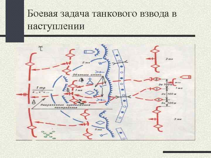 Взвод в наступлении схема