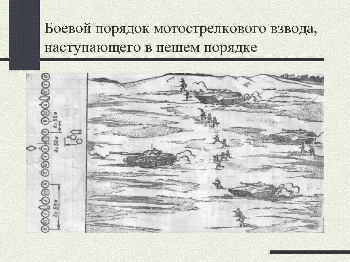 Боевой порядок мотострелкового взвода, наступающего в пешем порядке 