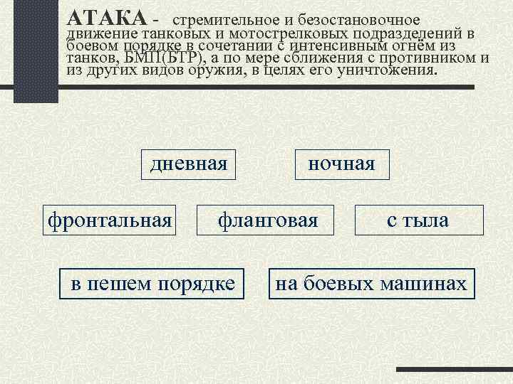 АТАКА - стремительное и безостановочное движение танковых и мотострелковых подразделений в боевом порядке в