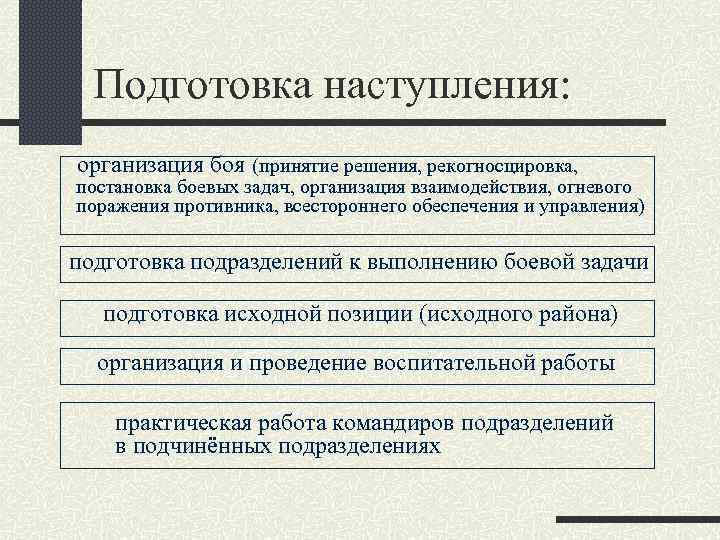 Подготовка наступления: организация боя (принятие решения, рекогносцировка, постановка боевых задач, организация взаимодействия, огневого поражения