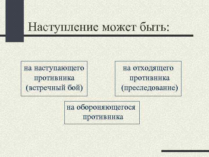 Наступление может быть: на наступающего противника (встречный бой) на отходящего противника (преследование) на обороняющегося