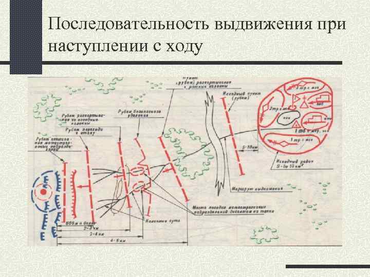 Последовательность выдвижения при наступлении с ходу 
