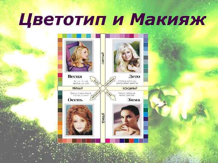 Цветотип и Макияж 