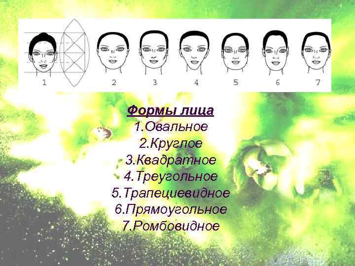 Формы лица 1. Овальное 2. Круглое 3. Квадратное 4. Треугольное 5. Трапециевидное 6. Прямоугольное