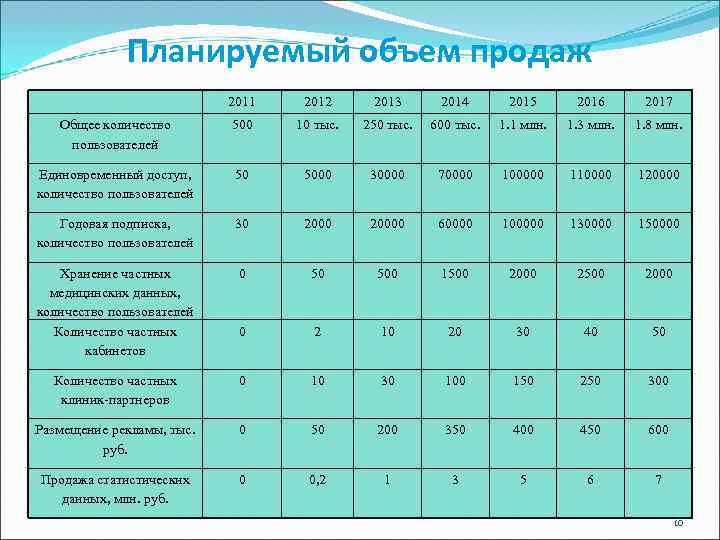 План реализации услуг работ продукции