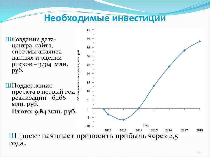 Необходимые инвестиции ШСоздание датацентра, сайта, системы анализа данных и оценки рисков – 3, 314