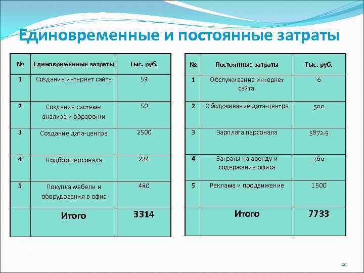 Текущий вид расходов