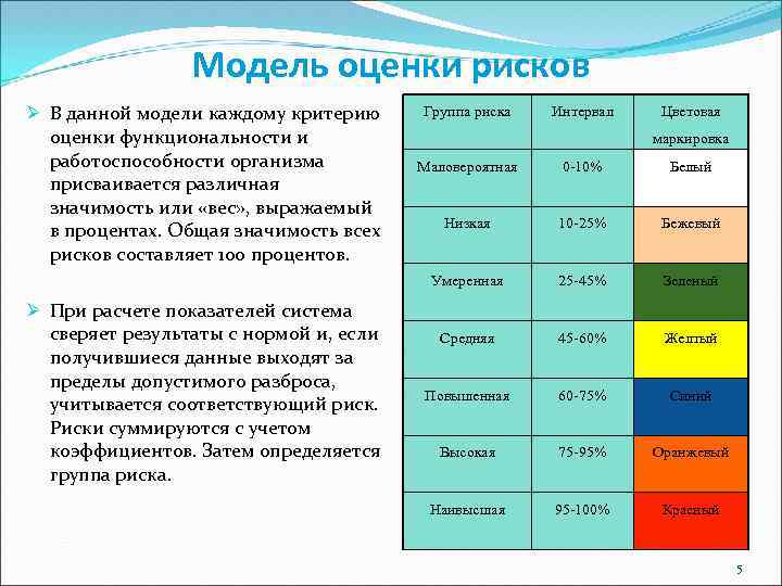 Система оценки рисков