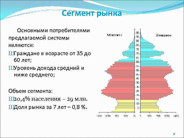 Сегмент рынка Основными потребителями предлагаемой системы являются: ШГраждане в возрасте от 35 до 60
