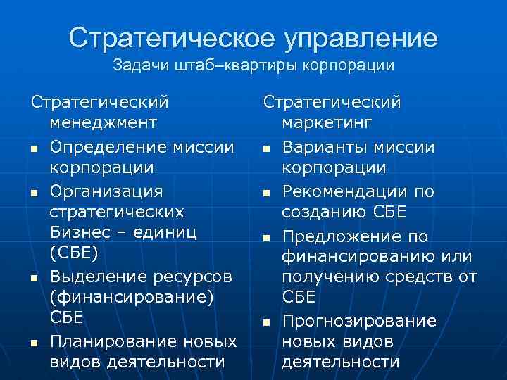 Стратегическое управление Задачи штаб–квартиры корпорации Стратегический менеджмент n Определение миссии корпорации n Организация стратегических