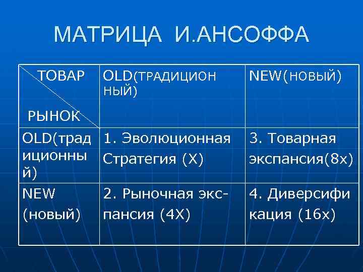 МАТРИЦА И. АНСОФФА ТОВАР OLD(ТРАДИЦИОН NEW(НОВЫЙ) 1. Эволюционная Стратегия (Х) 3. Товарная экспансия(8 х)