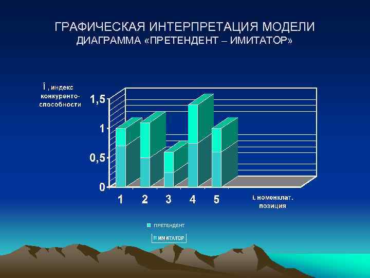 ГРАФИЧЕСКАЯ ИНТЕРПРЕТАЦИЯ МОДЕЛИ ДИАГРАММА «ПРЕТЕНДЕНТ – ИМИТАТОР» Î ПРЕТЕНДЕНТ 