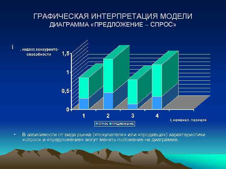 ГРАФИЧЕСКАЯ ИНТЕРПРЕТАЦИЯ МОДЕЛИ ДИАГРАММА «ПРЕДЛОЖЕНИЕ – СПРОС» Î • В зависимости от вида рынка