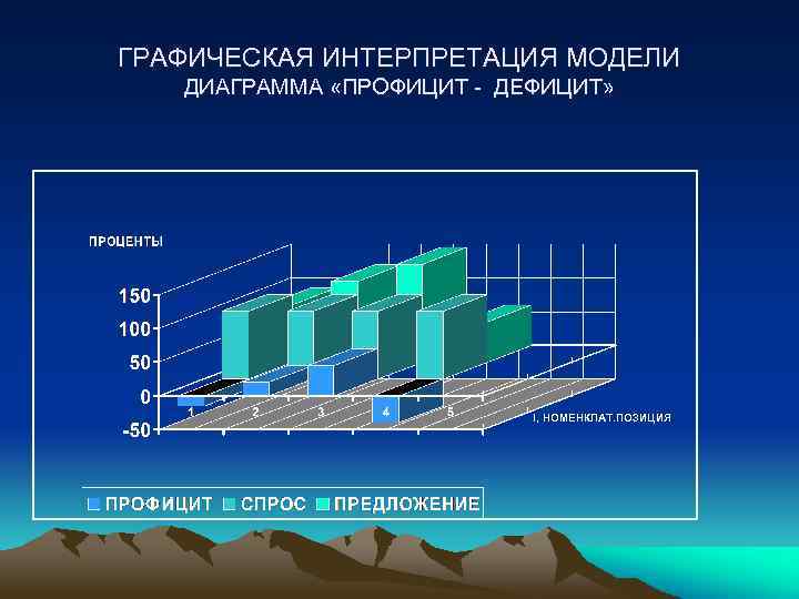 ГРАФИЧЕСКАЯ ИНТЕРПРЕТАЦИЯ МОДЕЛИ ДИАГРАММА «ПРОФИЦИТ ДЕФИЦИТ» I, НОМЕНКЛАТ. ПОЗИЦИЯ 