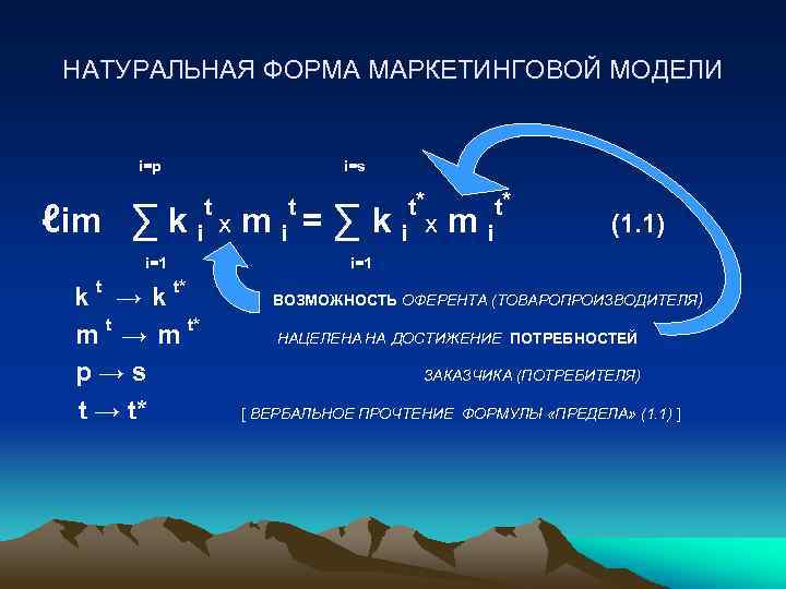 НАТУРАЛЬНАЯ ФОРМА МАРКЕТИНГОВОЙ МОДЕЛИ i=p i=s t t ℓim ∑ k i x m