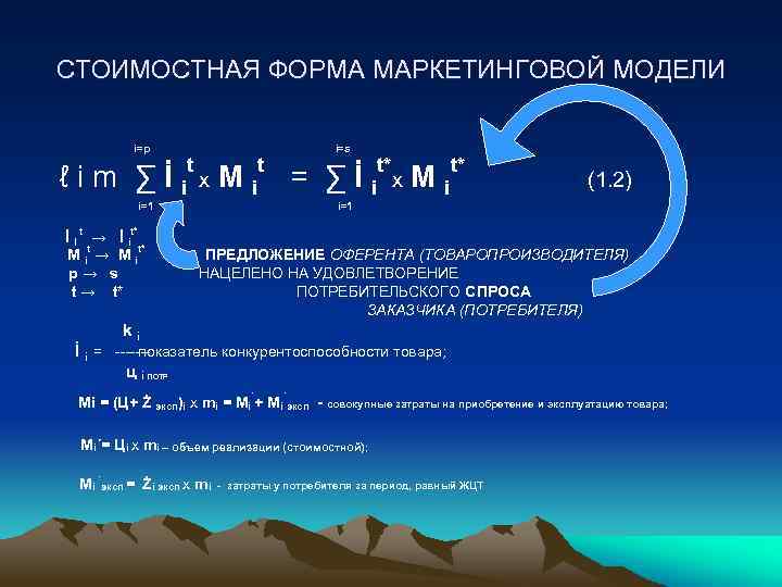 СТОИМОСТНАЯ ФОРМА МАРКЕТИНГОВОЙ МОДЕЛИ i=p ℓim ∑İi t x i=1 İ I t →