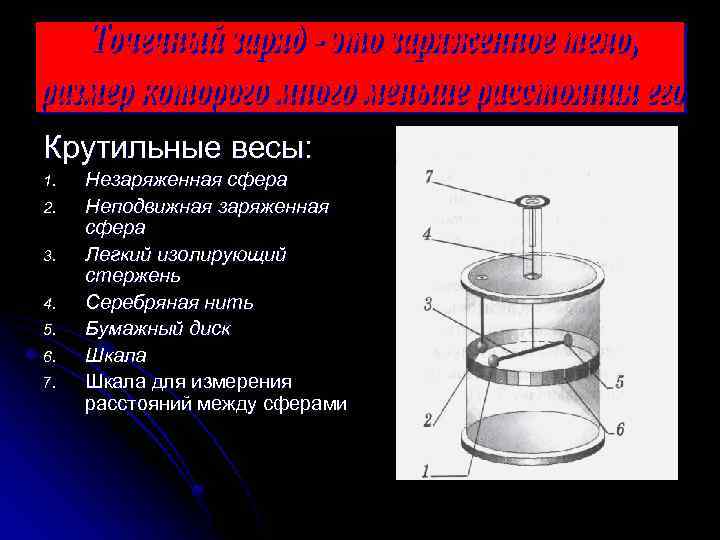 Детали весов