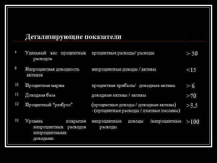 Детализирующие показатели 8 Удельный вес процентных расходов процентные расходы/ расходы > 50 9 Непроцентная