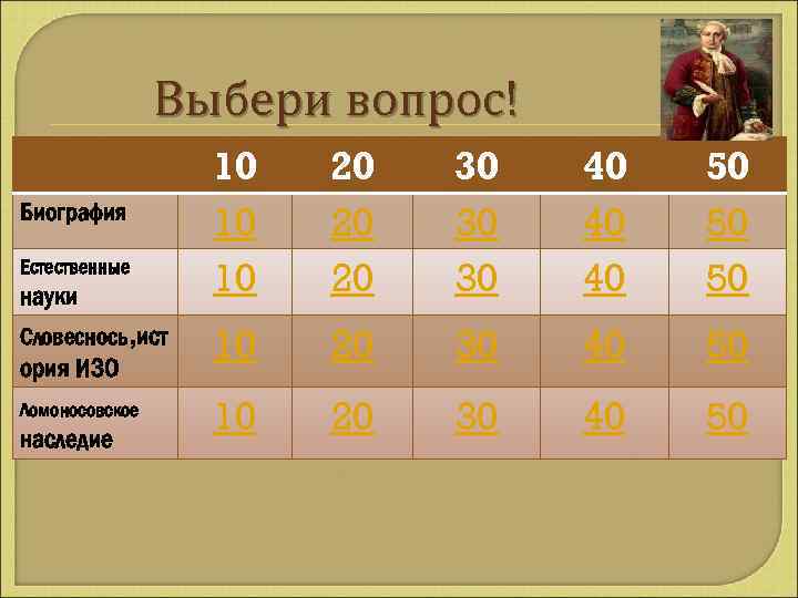 Выбери вопрос! Биография Естественные науки Словеснось, ист ория ИЗО Ломоносовское наследие 10 10 10