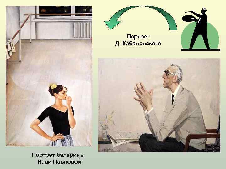 Портрет Д. Кабалевского Портрет балерины Нади Павловой 