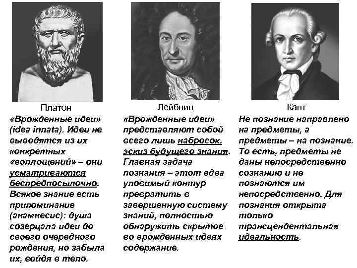 Как образами картинки можно прояснить платоновскую идею о том что познание это припоминание