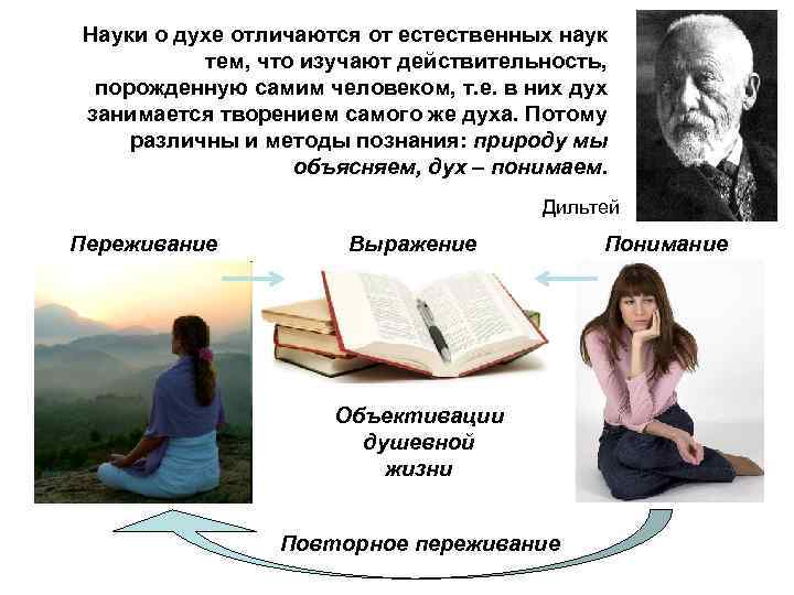 Науки о духе отличаются от естественных наук тем, что изучают действительность, порожденную самим человеком,