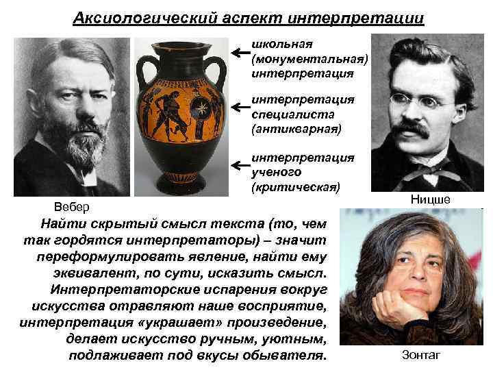 Аксиологический аспект интерпретации школьная (монументальная) интерпретация специалиста (антикварная) интерпретация ученого (критическая) Вебер Найти скрытый