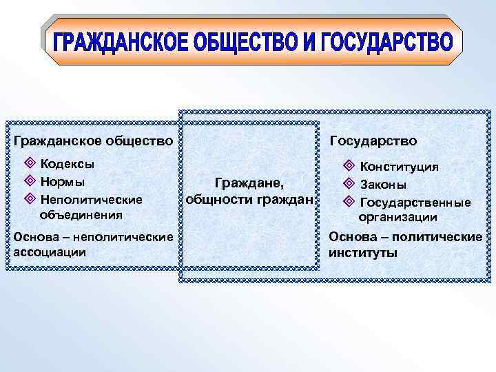 Партнерское взаимодействие гражданских неполитических организаций с государством