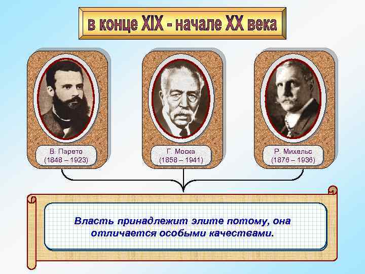 Б ж п и м. Элитарные теории: в. Парето, г. Моска, р. Михельса.. Моска и Парето. Моска Парето Михельс. Теории политических Элит г.моски, в.Парето, р.Михельс.