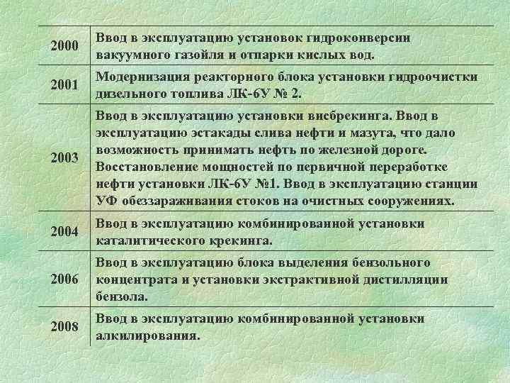 2000 Ввод в эксплуатацию установок гидроконверсии вакуумного газойля и отпарки кислых вод. 2001 Модернизация