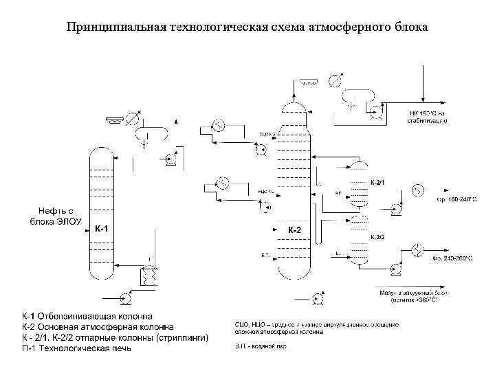 Принципиальная схема блока элоу