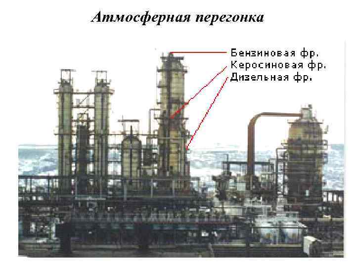 Атмосферная перегонка нефти схема