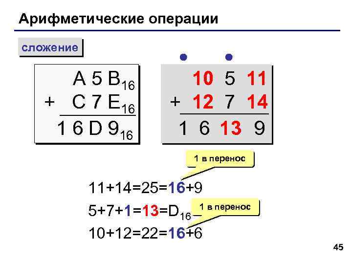 Арифметические операции сложение A 5 B 16 + C 7 E 16 1 6