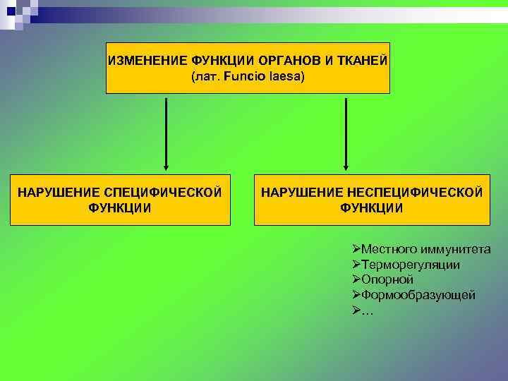 ИЗМЕНЕНИЕ ФУНКЦИИ ОРГАНОВ И ТКАНЕЙ (лат. Funcio laesa) НАРУШЕНИЕ СПЕЦИФИЧЕСКОЙ ФУНКЦИИ НАРУШЕНИЕ НЕСПЕЦИФИЧЕСКОЙ ФУНКЦИИ