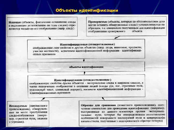 Свободные образцы криминалистика