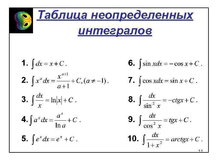 Решение неопределенных интегралов по фото