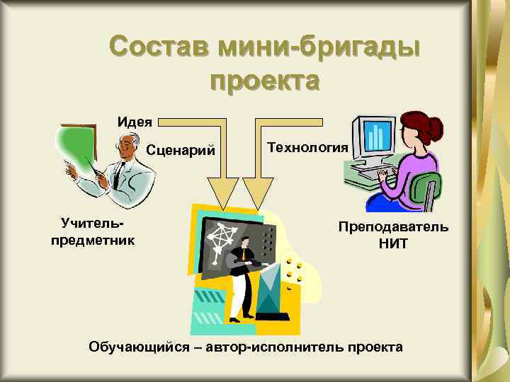 Состав мини-бригады проекта Идея Сценарий Учительпредметник Технология Преподаватель НИТ Обучающийся – автор-исполнитель проекта 