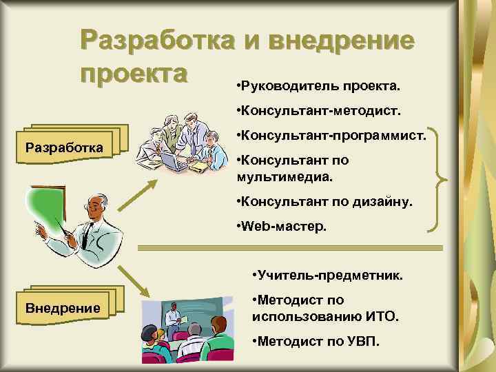 Разработка и внедрение проекта • Руководитель проекта. • Консультант-методист. Разработка • Консультант-программист. • Консультант