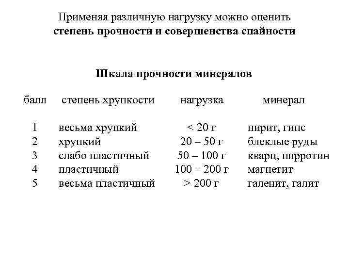 Придает прочность. Хрупкость минералов таблица. Шкала спайности минералов. Твердость хрупких материалов. Шкала по хрупкости минералов.